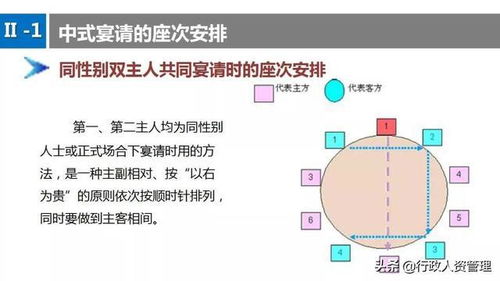 傳統座次禮儀