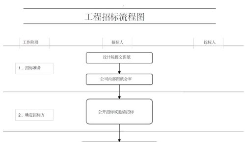 招標公告,投標邀請書,投標人須知,評標辦法,合同條款及格式,工程量