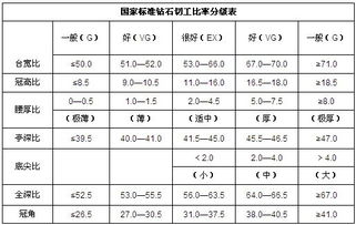 si2级钻石价格(钻石si级别的解释与卖点)