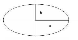 橢圓面積橢圓面積公式推導