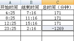 不同時區的相差時間用加法.3東加西減.例如東八區是8點,問東1區幾點.