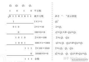 平方根的計算方法初中平方根的計算方法