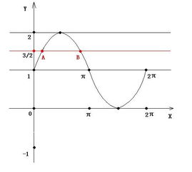 余弦曲线图片