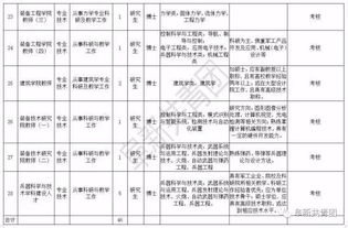 如何填工作岗位