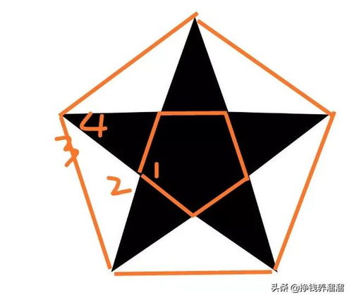 中間的五邊形是正五邊形,內角為540/5=108,五邊形內角和為540度,這個