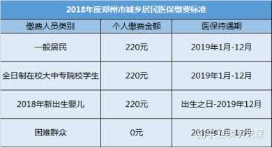 單位交社保和個人交社保的區別深圳單位交社保和個人交社保的區別