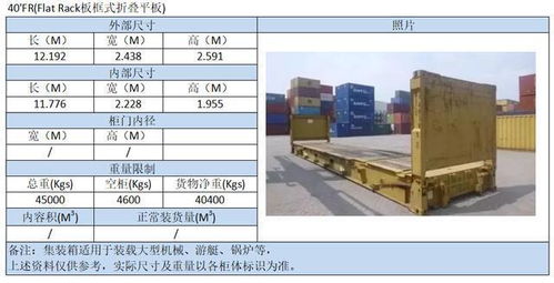 集裝箱尺碼集裝箱尺寸國際標準