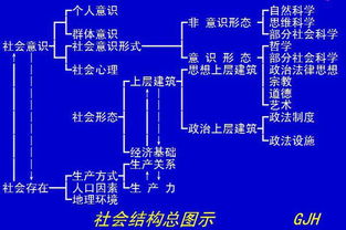 上层建筑的矛盾运动_经济基础与上层建筑矛盾运动_上层建筑与经济基础的矛盾运动