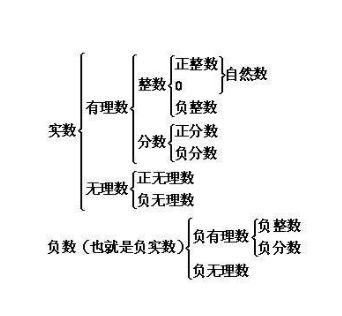 實數包括什麼