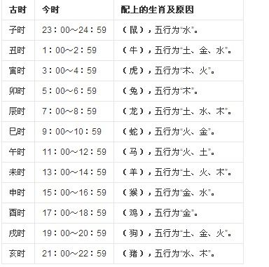 生辰八字自查表图片