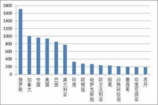 世界國家面積大小排名世界國家面積排名