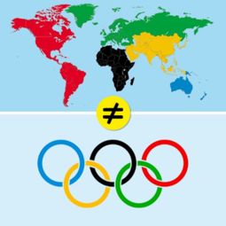 五环代表哪五大洲奥运五环代表哪五大洲