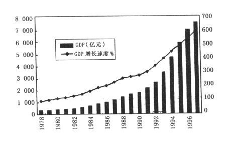 gdp是什麼gdp是什麼意思通俗講