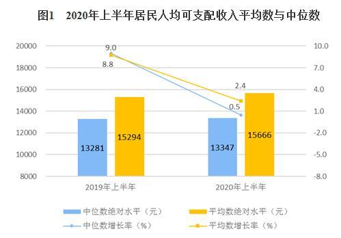 人均可支配收入是什么意思怎么算