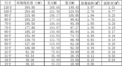 75寸电视长宽多少图片