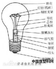 白熾燈發光原理和特點