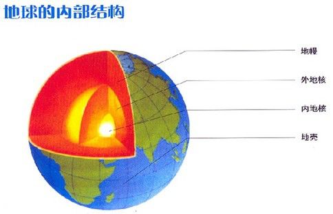 地球構造示意圖