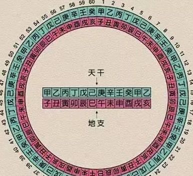 古代有甲子年,一甲子指的是多少年?