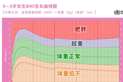 bmi[body mass index] 即bmi指數,也叫身體質量指數,是衡量是否肥胖和