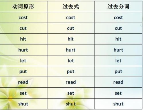 謂語動詞要用第三人稱單數形式,即常在動詞原形後加-s或-es