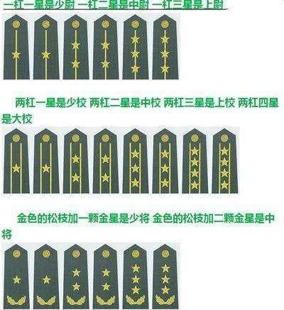 三年义务兵军衔图片