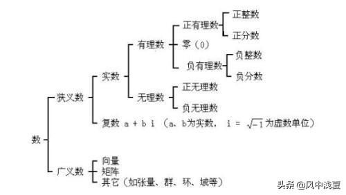 整数的定义及概念是什么?