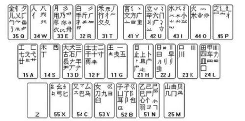 五筆字根快速記憶法五筆怎麼打字根表