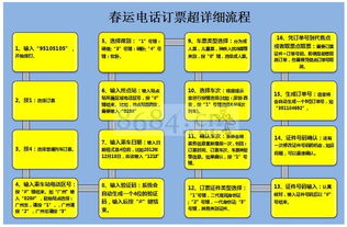 坐火车流程详细步骤坐火车流程详细图解