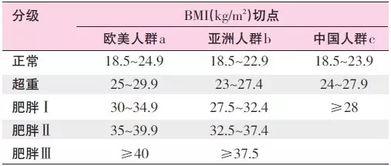 體質指數又稱體重或bmi指數(即身體質量指數),是用體重公斤數除以身高