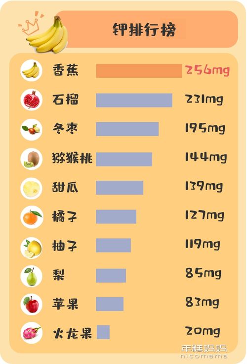 世界上的四大水果之王是哪几种