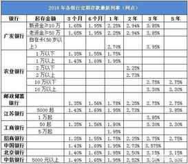 10萬一年利息1萬利率是多少10萬一年利息32是多少錢