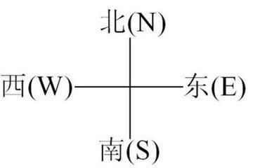 地图南北标图片