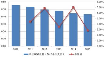 十二五期间指哪几年?