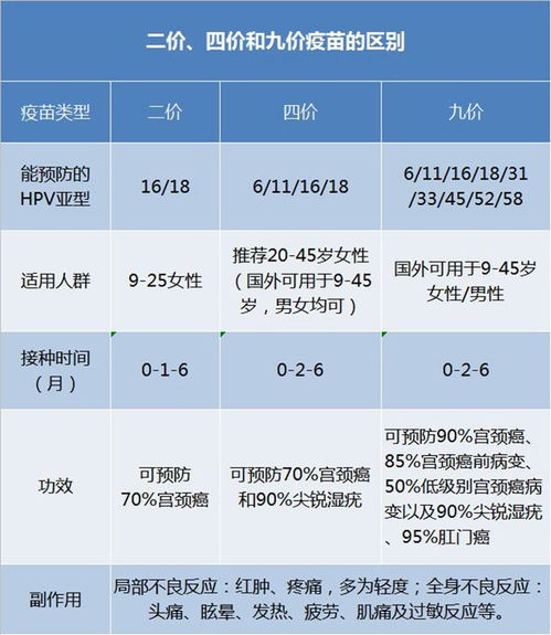 hpv疫苗的2價,4價和9價是什麼意思?價越高越好嗎?