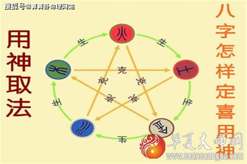 八字五行的喜用神是什麼,求詳細說明