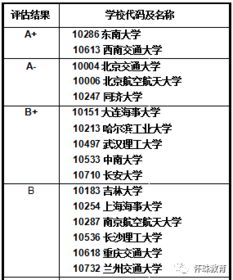 东南大学排名(东南大学排名2023最新排名全国)