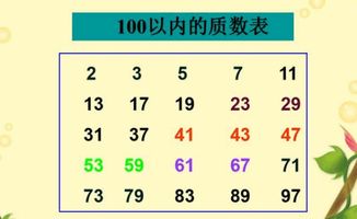 100以内的质数表图画图片