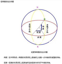 緯度和經度的代表字母緯度和經度怎麼表示