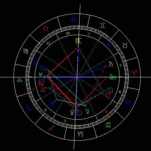 星盤怎麼看正緣星盤怎麼看正緣出現的時間