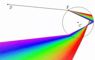 彩虹形成的原理光路图图片