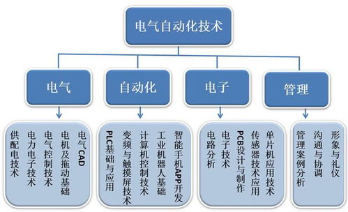 自动化专业(自动化专业一览表)