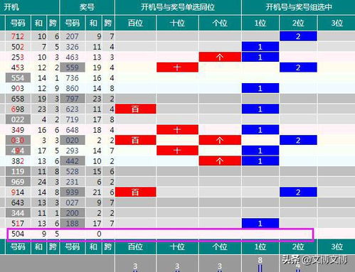 排列三开机号和试机号图片