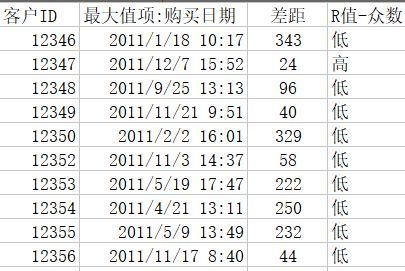 中位數的公式:則當n為奇數時,m=x(n 1)/2;當n為偶數時,m=[x(n/2) x(n