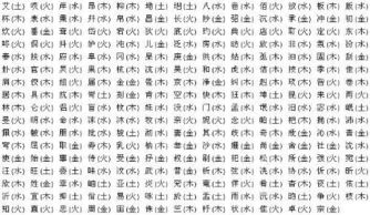 十一画女孩名字吉祥字图片