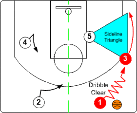 籃球三角進攻戰術圖解