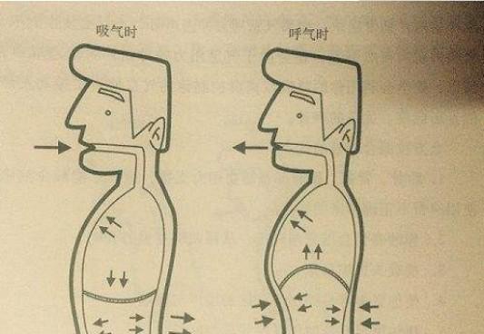 气息训练课件