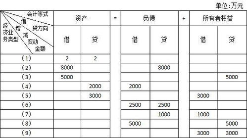 财务费用借贷方图片