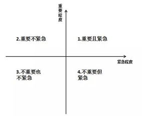 四象限法則四象限座標圖