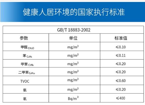 甲醛的标准范围是多少正常