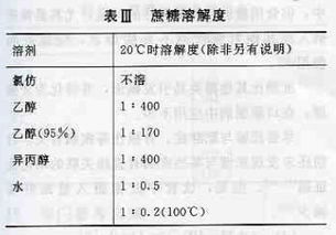 100毫升水等于多少克面粉